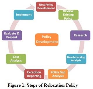 International Compensation Assignment figure.jpg